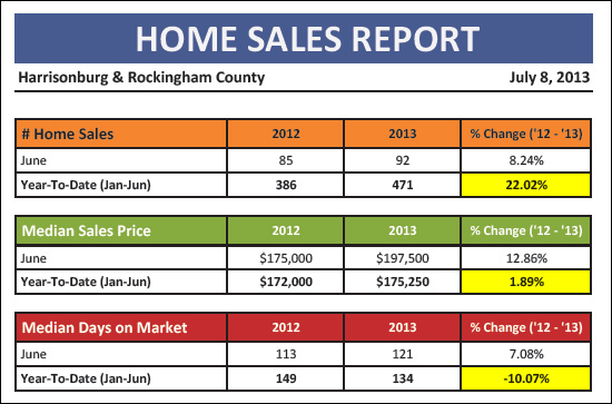 Monthly Market Report