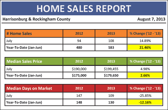 Monthly Market Report