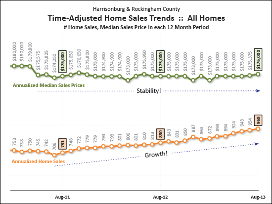 Long Term Trends