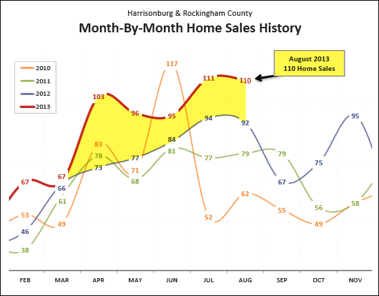 Sales Pace