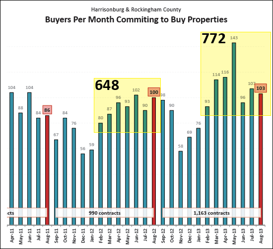 Buyer Activity