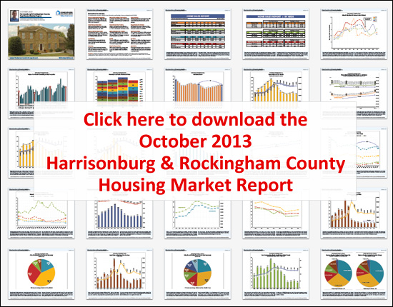 October 2013 Real Estate Market Report