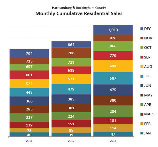 Home Sales