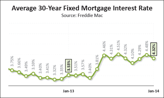 Low Mortgage Interest Rates