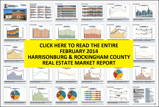 Real Estate Market Report