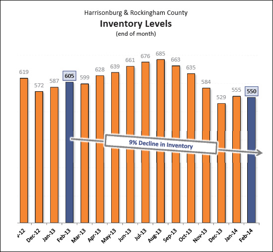 Listing Inventory