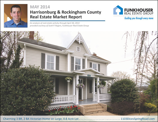 Housing Market Report