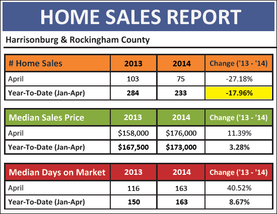 Monthly Market Report