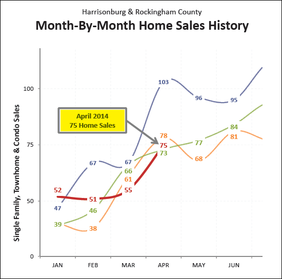 Monthly Market Report