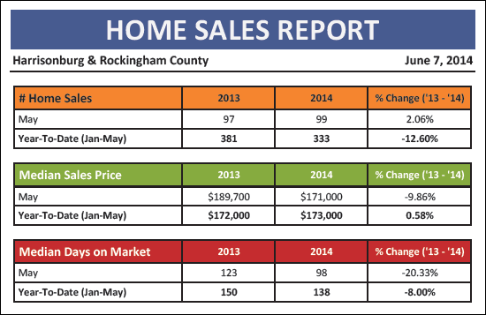 Monthly Market Report