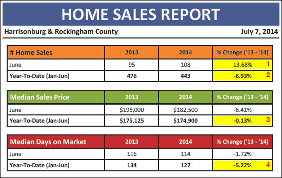 Monthly Market Report