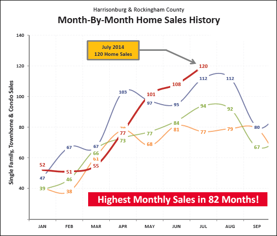 Monthly Market Report