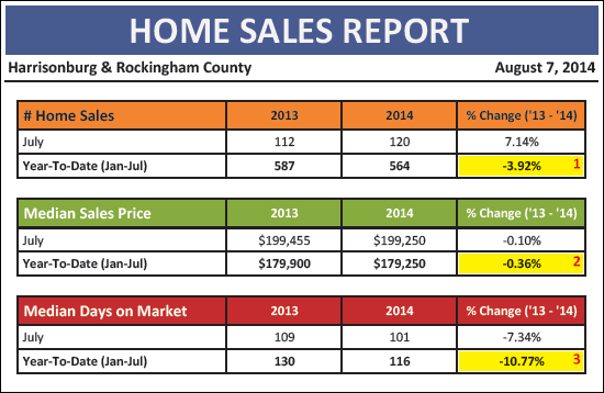 Monthly Market Report