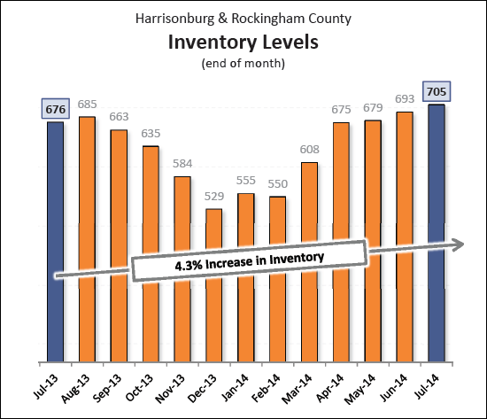 Monthly Market Report