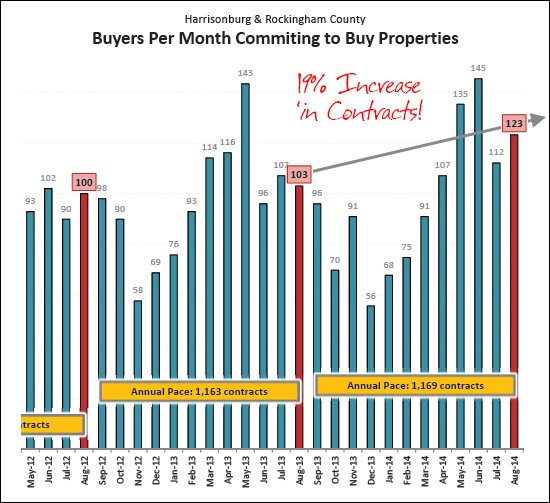 Monthly Market Report