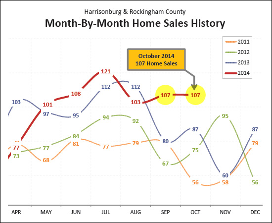 Monthly Market Report