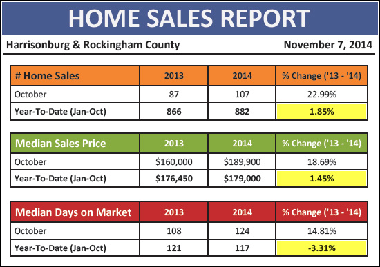 Monthly Market Report