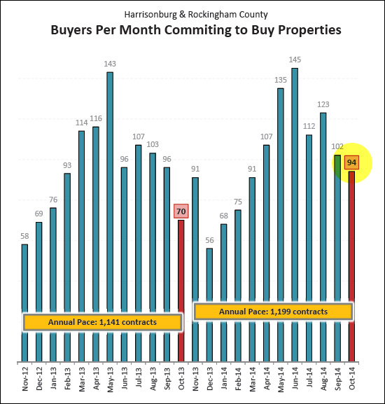 Monthly Market Report