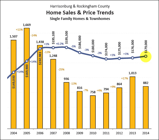 Monthly Market Report