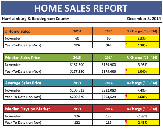 Monthly Market Report