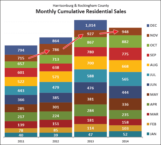 Monthly Market Report