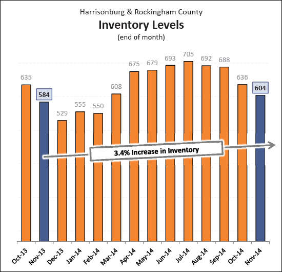 Monthly Market Report