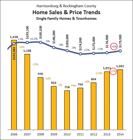 Monthly Market Report