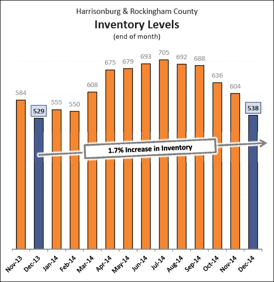 Monthly Market Report