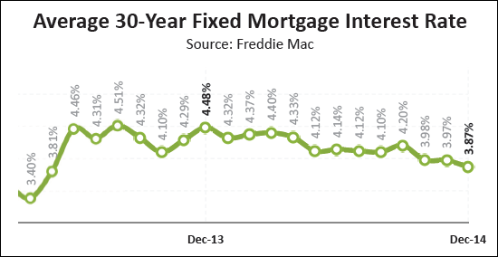 Monthly Market Report