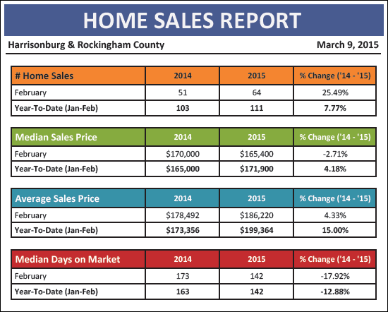 Monthly Market Report