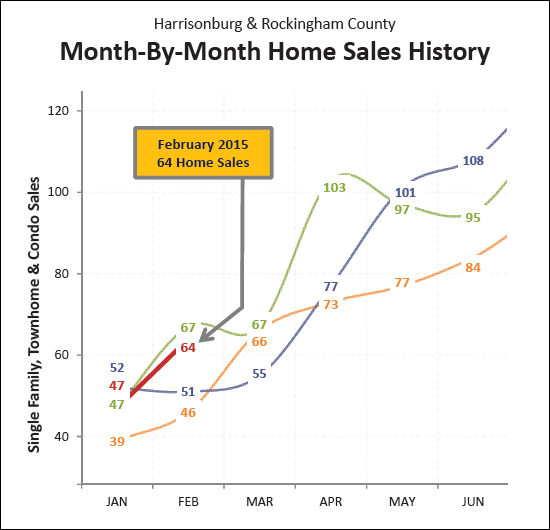 Monthly Market Report