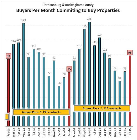 Monthly Market Report