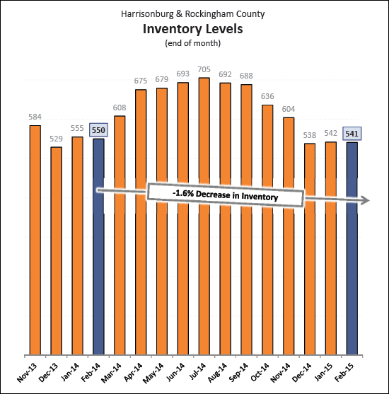 Monthly Market Report