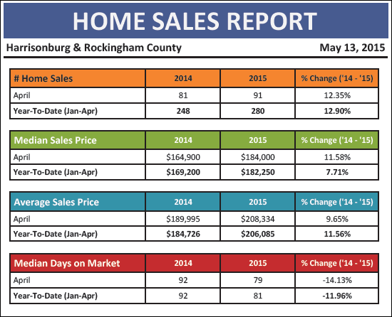 Monthly Market Report