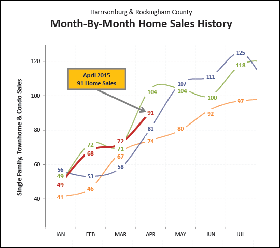 Monthly Market Report