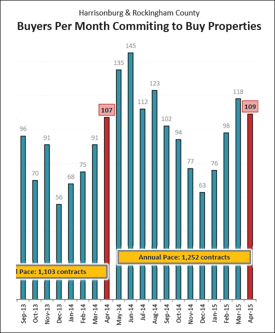 Monthly Market Report