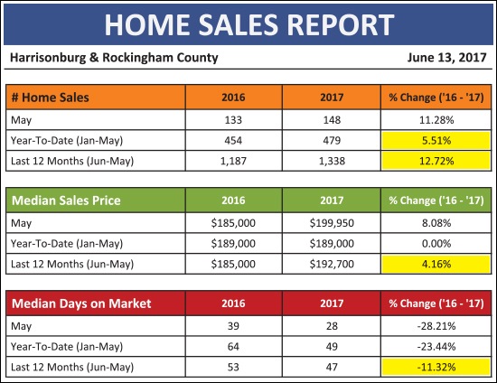 Monthly Market Report