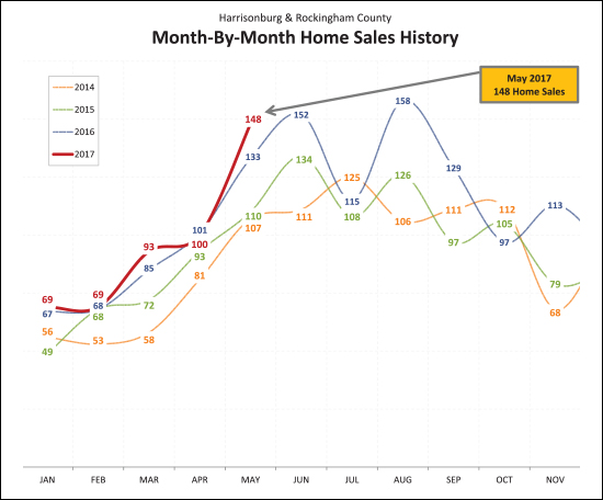 Monthly Market Report