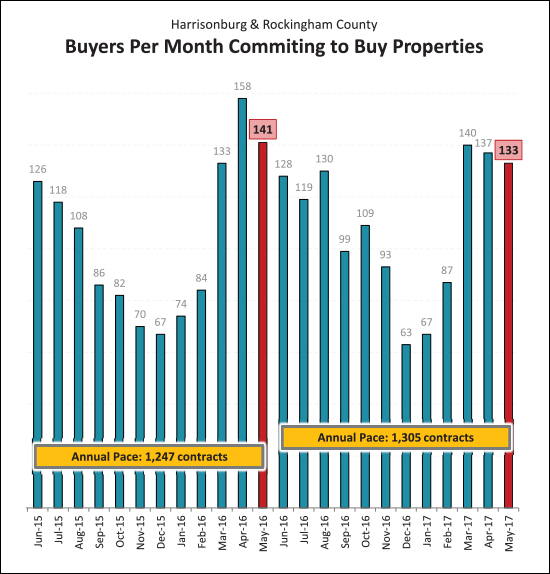 Monthly Market Report