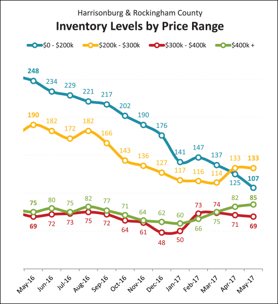 Monthly Market Report