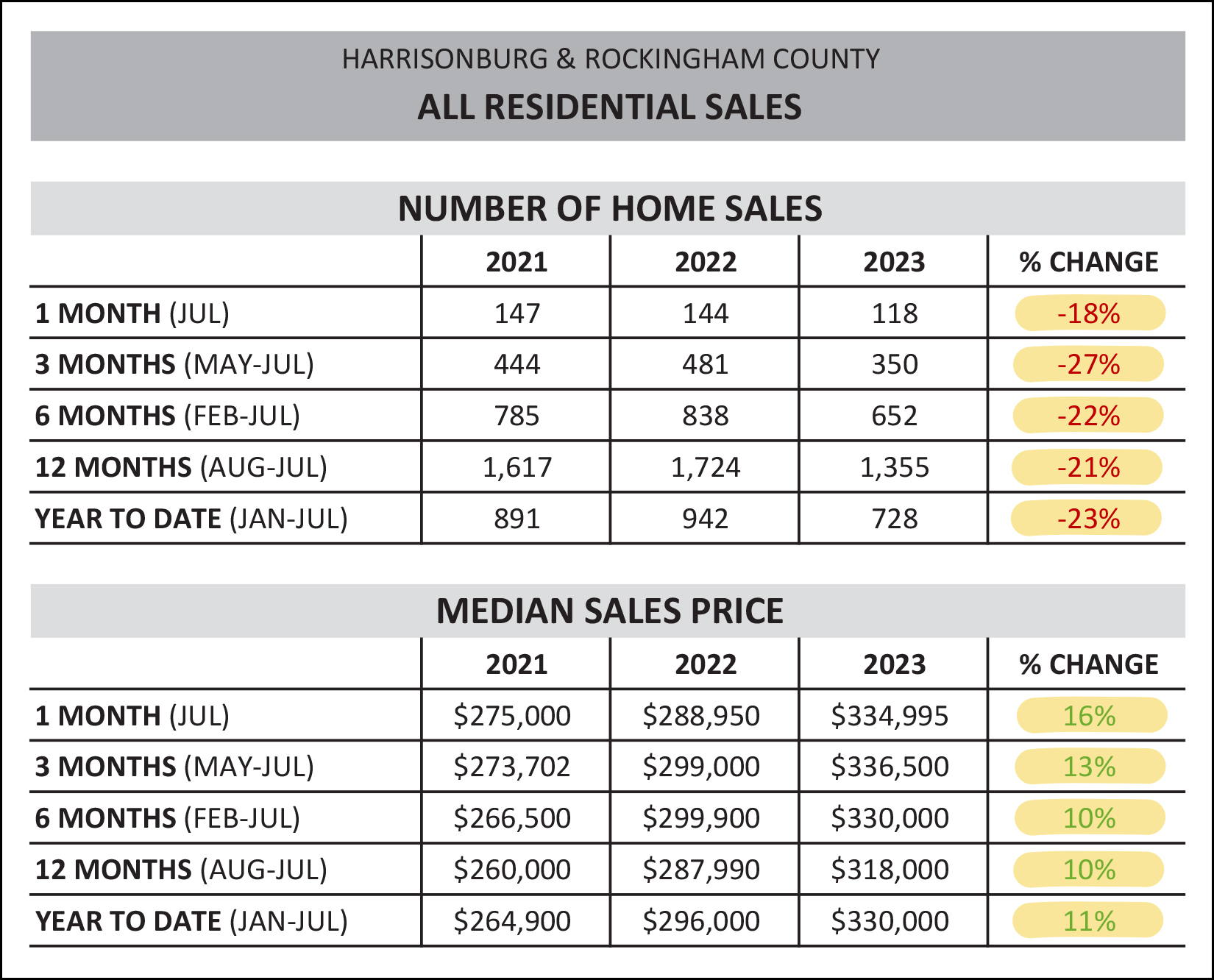 Monthly Market Report