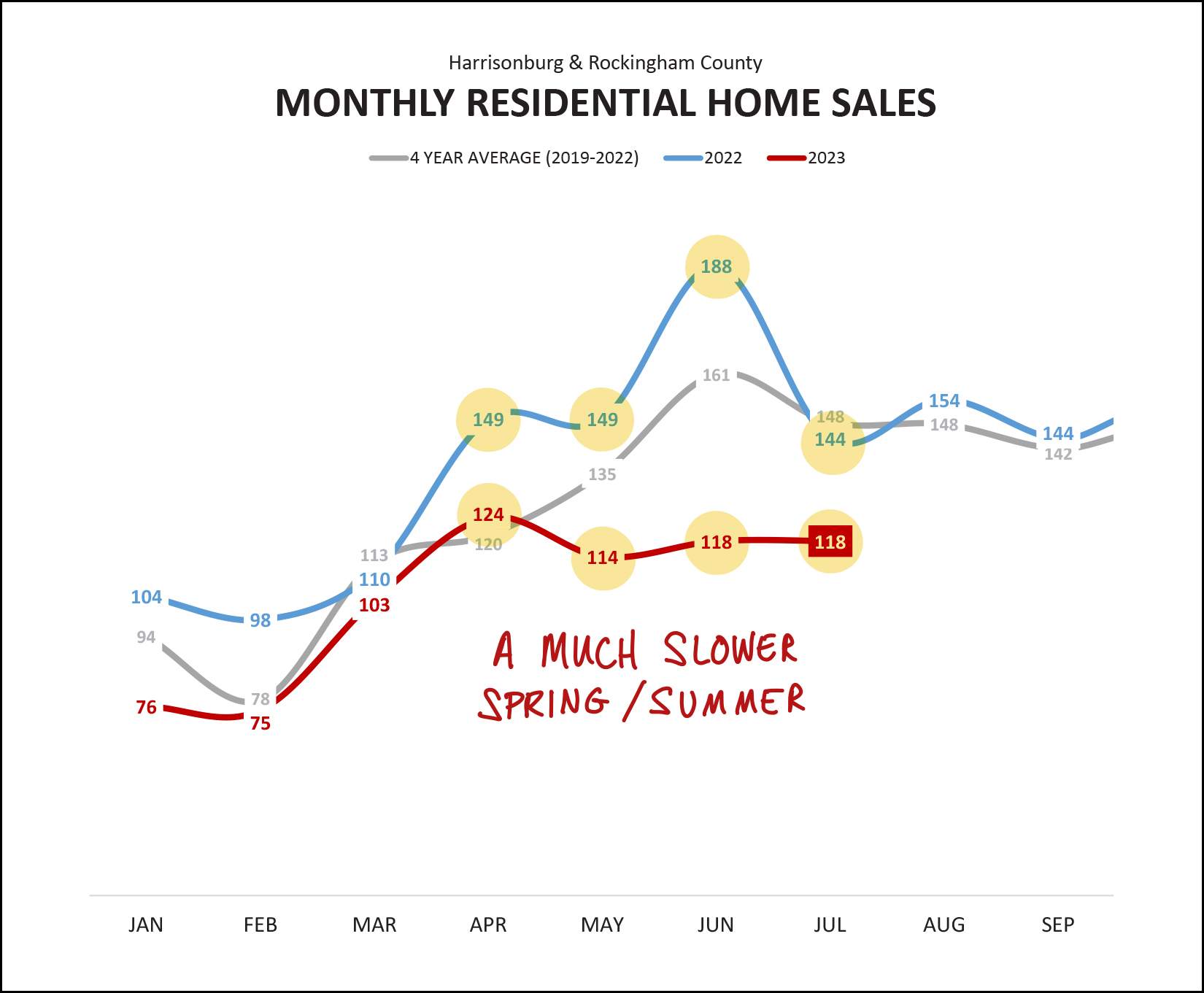 Monthly Market Report