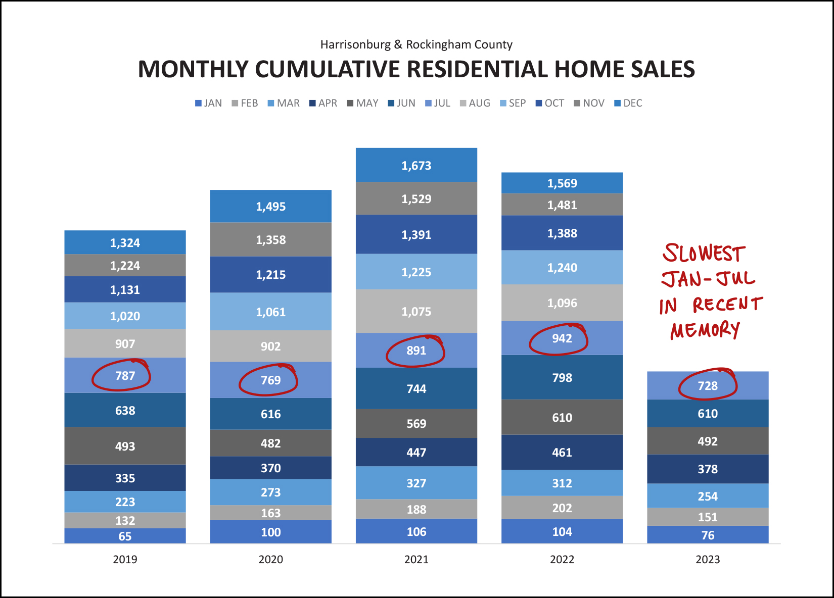 Monthly Market Report