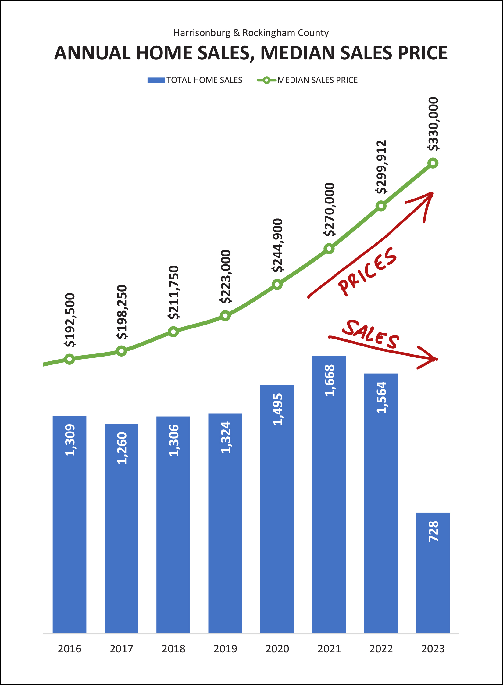 Monthly Market Report