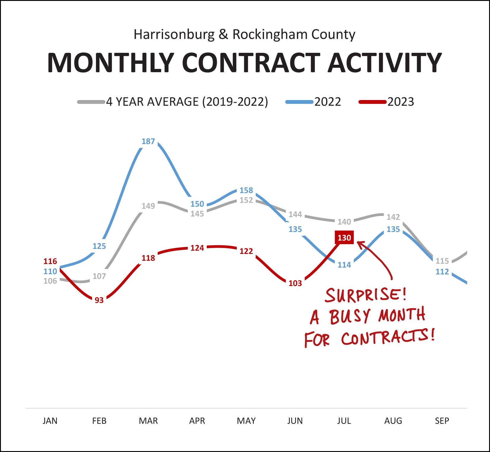 Monthly Market Report