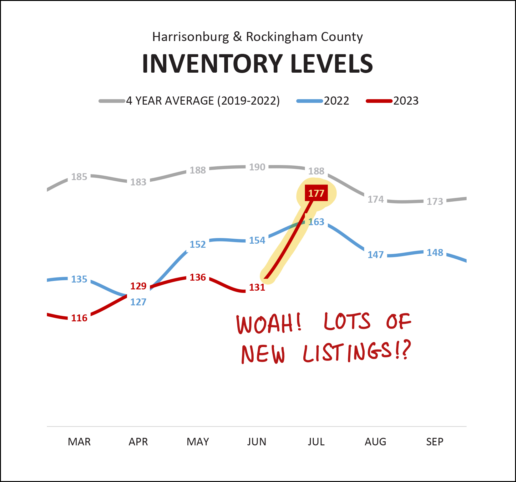 Monthly Market Report