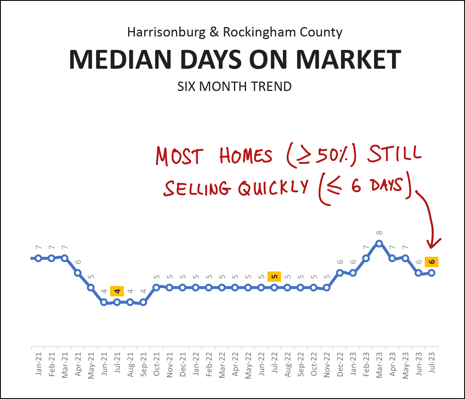 Monthly Market Report