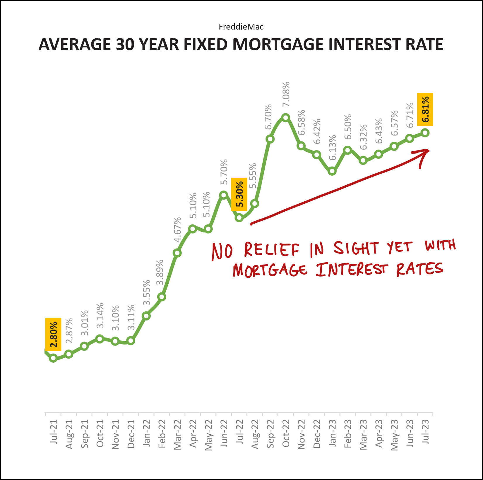 Monthly Market Report