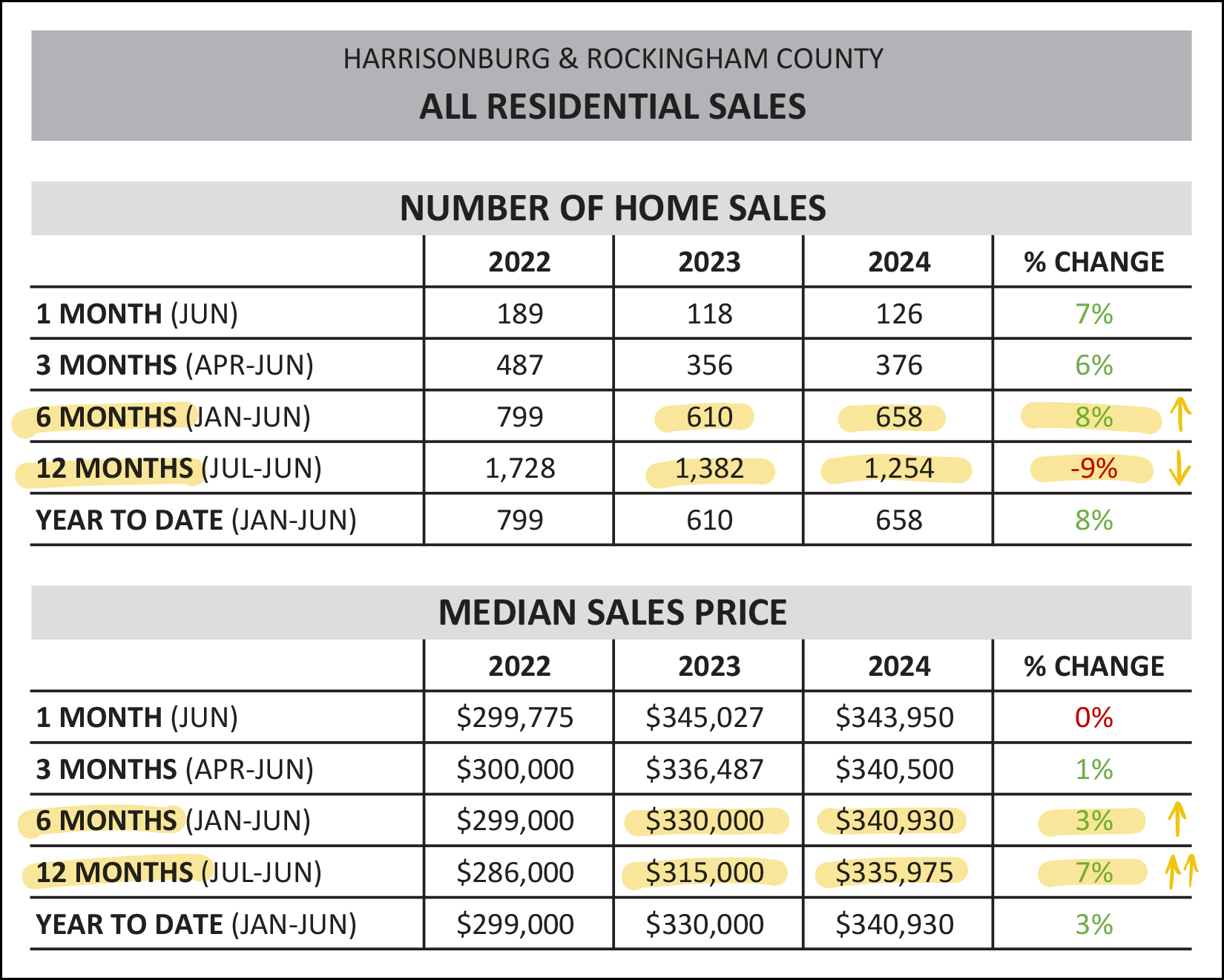 Monthly Market Report