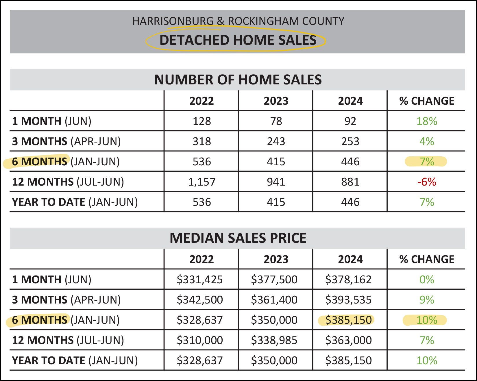 Monthly Market Report